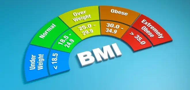 bmimisclassification