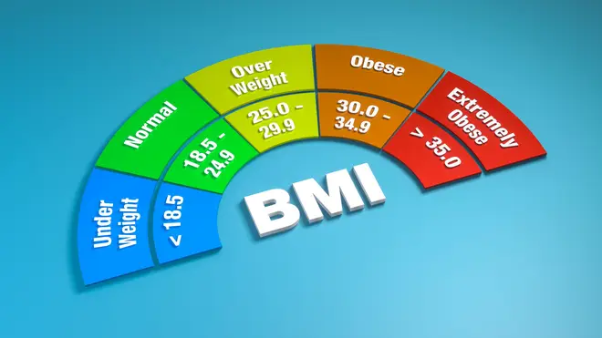 bmimisclassification